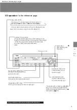 Предварительный просмотр 15 страницы Sanyo CDF-MS11 Instruction Manual
