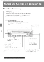 Предварительный просмотр 16 страницы Sanyo CDF-MS11 Instruction Manual