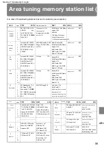 Предварительный просмотр 57 страницы Sanyo CDF-MS11 Instruction Manual