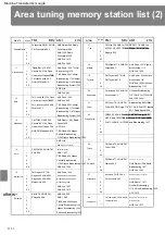 Предварительный просмотр 58 страницы Sanyo CDF-MS11 Instruction Manual