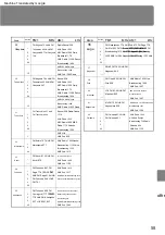 Предварительный просмотр 59 страницы Sanyo CDF-MS11 Instruction Manual