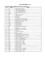 Предварительный просмотр 13 страницы Sanyo CDP-55A Service Manual