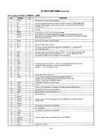 Предварительный просмотр 14 страницы Sanyo CDP-55A Service Manual