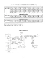 Предварительный просмотр 21 страницы Sanyo CDP-55A Service Manual