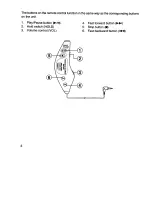 Предварительный просмотр 4 страницы Sanyo CDP-905CR Instruction Manual