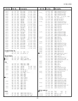 Preview for 22 page of Sanyo CE14SA4 Service Manual