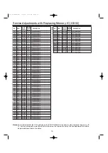 Preview for 9 page of Sanyo CE14SP4R Service Manual