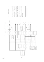 Preview for 10 page of Sanyo CE17LC4-C Service Manual