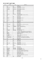 Preview for 15 page of Sanyo CE17LC4-C Service Manual