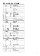 Preview for 17 page of Sanyo CE17LC4-C Service Manual