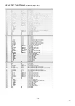 Preview for 19 page of Sanyo CE17LC4-C Service Manual