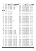 Preview for 27 page of Sanyo CE17LC4-C Service Manual