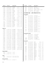 Preview for 22 page of Sanyo CE21DN4-F Service Manual