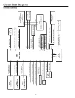 Предварительный просмотр 4 страницы Sanyo CE21KF8R Service Manual