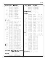 Предварительный просмотр 27 страницы Sanyo CE21KF8R Service Manual