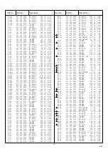 Preview for 15 page of Sanyo CE21P2-C Service Manual