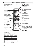 Предварительный просмотр 14 страницы Sanyo CE27LD5-B Instruction Manual