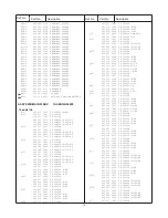 Preview for 13 page of Sanyo CE28DF1-C Service Manual