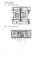 Предварительный просмотр 16 страницы Sanyo CE28DN5-C Service Manual