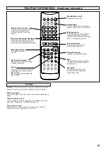 Preview for 15 page of Sanyo CE28DWN1-B Instruction Manual