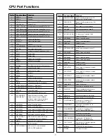 Preview for 7 page of Sanyo CE29FS2 Service Manual