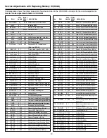 Preview for 12 page of Sanyo CE29FS2 Service Manual