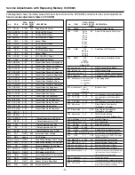 Preview for 14 page of Sanyo CE29FS2 Service Manual