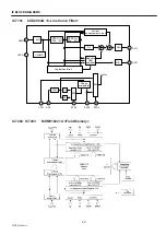 Preview for 29 page of Sanyo CE32FWH1F-C Service Manual