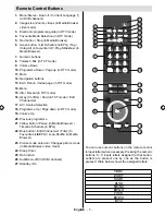 Предварительный просмотр 8 страницы Sanyo CE32LD17E-B Instruction Manual