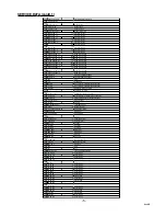 Предварительный просмотр 5 страницы Sanyo CE32LM4WPR-E Service Manual