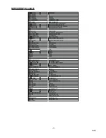 Предварительный просмотр 7 страницы Sanyo CE32LM4WPR-E Service Manual