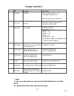 Предварительный просмотр 17 страницы Sanyo CE32LM4WPR-E Service Manual