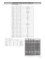 Preview for 63 page of Sanyo CE32LM5R Instruction Manual