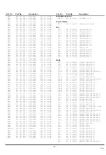 Preview for 47 page of Sanyo CE32WH3-F Service Manual