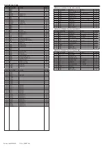 Preview for 77 page of Sanyo CE32WH3-F Service Manual