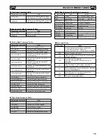 Предварительный просмотр 19 страницы Sanyo CE42LH2DPB Instruction Manual