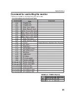 Preview for 41 page of Sanyo CE42LM4N-NA - CE - 42" LCD Flat Panel Display Installation And Operation Manual