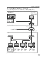 Preview for 45 page of Sanyo CE42LM4N-NA - CE - 42" LCD Flat Panel Display Installation And Operation Manual