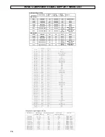 Preview for 14 page of Sanyo CE42LM4R -E Instruction Manual