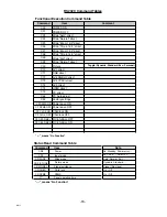 Предварительный просмотр 16 страницы Sanyo CE42LM4R-E Service Manual