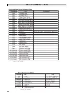 Предварительный просмотр 12 страницы Sanyo CE42LM4WPN-NA - CE - 42" LCD Flat Panel Display Instruction Manual