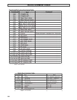 Предварительный просмотр 34 страницы Sanyo CE42LM4WPN-NA - CE - 42" LCD Flat Panel Display Instruction Manual