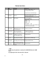 Предварительный просмотр 18 страницы Sanyo CE42LM4WPR-E Service Manual