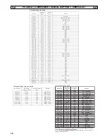 Предварительный просмотр 12 страницы Sanyo CE42LM5WP Instruction Manual