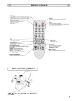 Предварительный просмотр 5 страницы Sanyo CE42SRE1 Instruction Manual