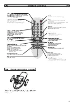 Предварительный просмотр 5 страницы Sanyo CE42WPX1 Instruction Manual