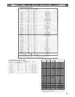 Предварительный просмотр 15 страницы Sanyo CE52LH1R - 16:9 Instruction Manual