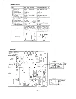 Preview for 8 page of Sanyo CEM3022SU Service Manual