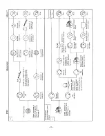 Предварительный просмотр 12 страницы Sanyo CG-1856 Service Manual