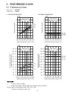 Предварительный просмотр 21 страницы Sanyo CG1411 Service Manual